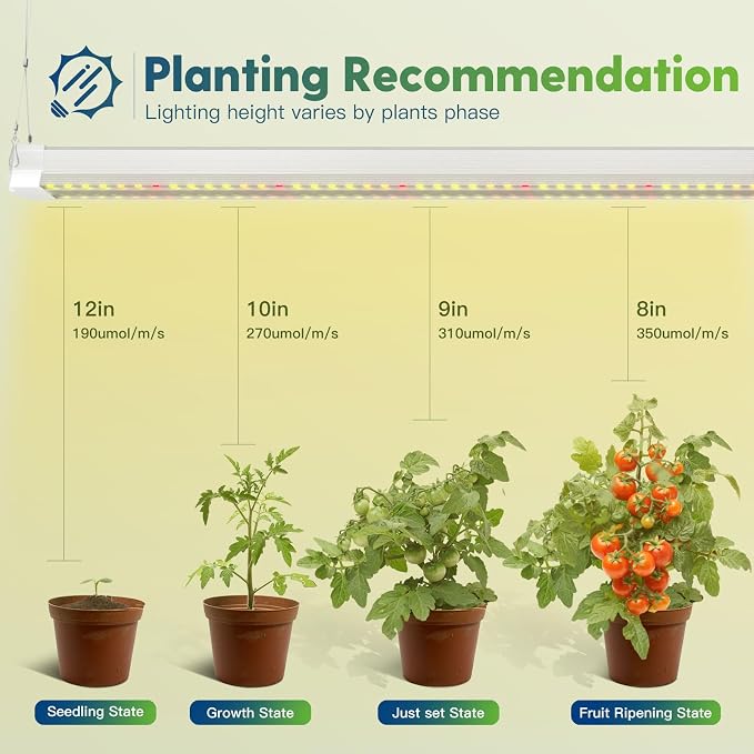 FREELICHT 2 Pack 4FT LED Grow Light, 40W (250W Equivalent), Full Spectrum Sunlight Growing Lamp Fixture, Linkable Hanging Plant Light for Hydroponic Indoor Plants Seeding, Plug-in with On/Off Switch