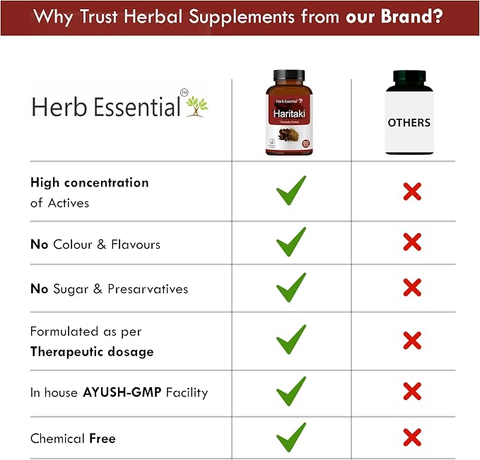 Herb Essential Organic Haritaki (Terminalia Chebula) 500mg (60 Tablets), GMP Certified Organic Terminalia Chebula, Vegan & Gluten-Free Herbal Supplement