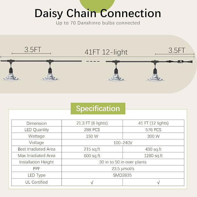 Outdoor LED Grow Light, Waterproof String Plant Growing Light, 41 FT Full Spectrum Growth Light, Suitable for Garden, Farm, Flower, Seedling Greenhouse Grow Light (12 Light)