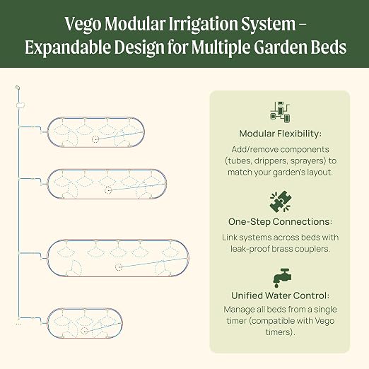 Vego Garden Irrigation Kit - Drip Irrigation System for Raised Garden Beds, Efficient Watering Solution for Vegetables, Flowers, and Plants, Easy DIY Installation (Large)