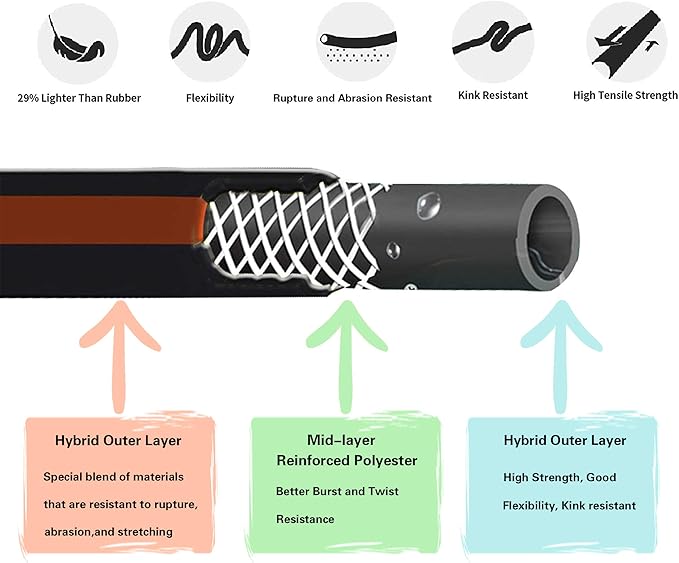 Giraffe Tools Garden Hose 5/8", Custom Length, Heavy Duty, No Kink, Flexible, Rubber Garden Hose, Leakproof Water Hose, 600 Burst PSI, 5ft Female to Female Hose