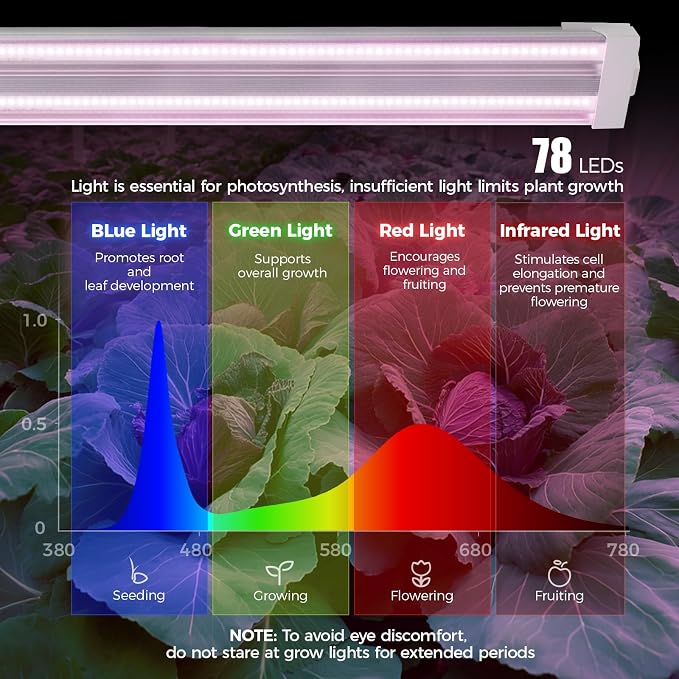 Barrina TX36 2FT LED Grow Light for Seed Starting, 144W(4 x 36W, 800W Equivalent), High PPFD, Full Spectrum, Mechanical Timer, Hang Grow Light from Seed to Flower with On/Off Switch, Linkable, 4 Packs