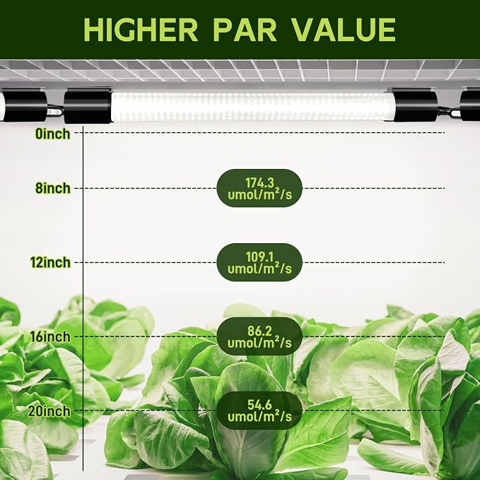 Hlite LED Grow Light 16 inch, Hanging Full Spectrum Linkable 2 Pack | Linkable Plant Grow Lights for Indoor Plants, Auto On/Off Timer, Seed Starting to Bloom, Plug and Hanging, White