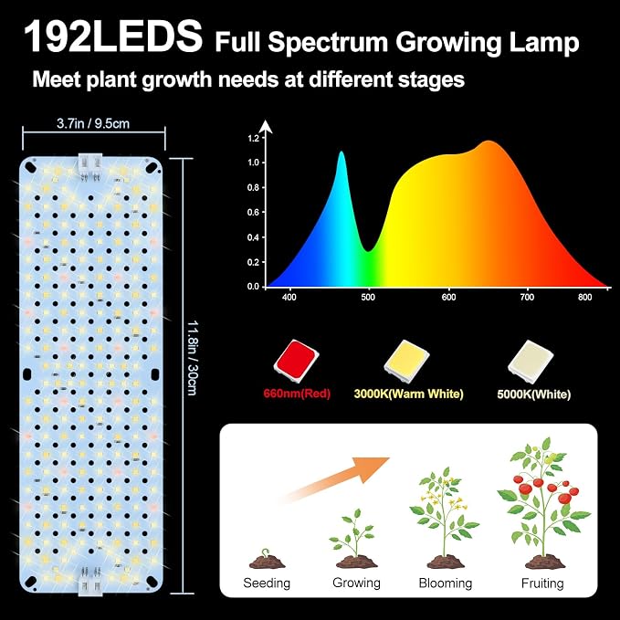 3Pack Panel Grow Lights for Indoor Plants, Seed Starting, Vegetables with 4/8/12/16/20 Hr Timer, 40W Full Spectrum LED Plant Growing Lamps for Cabinet/Shelves/Greenhouse, Plug-and-Play, Connect Freely