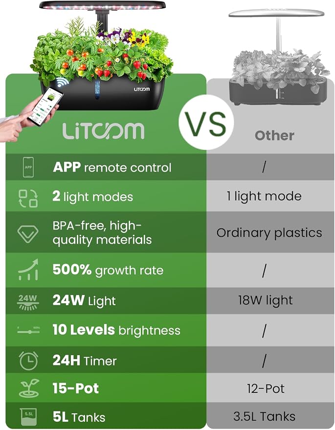 litokam Hydroponics Growing System Kit, 15-Pod Indoor Herb Garden Planter with 24W Grow Light & APP Control, Indoor Gardening System with 2 Grow Modes, Quiet Pump & 24H Timer