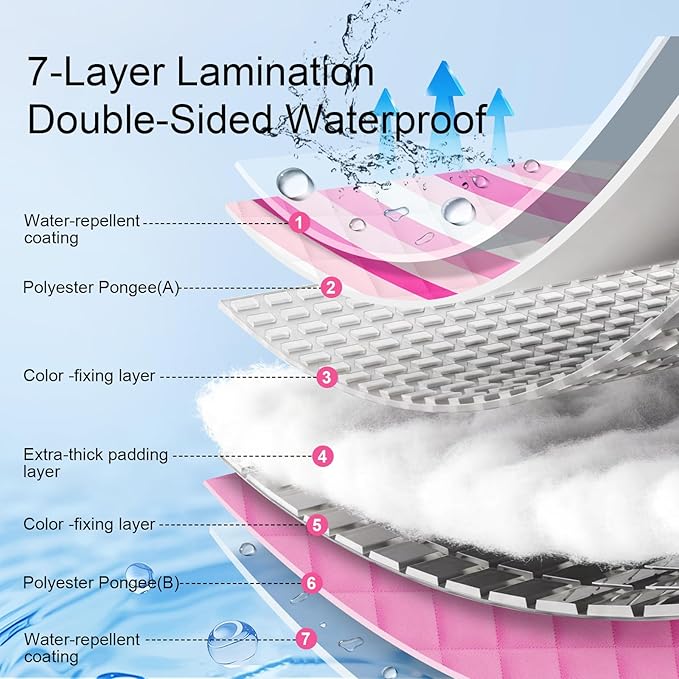 2 in 1 Tote Picnic Blanket Waterproof Outdoor Camping Mat,Large Capacity Beach Blanket 80''x80'' 7 Layers Easy to Foldable and Carry.