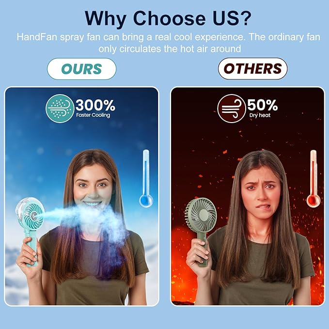 HandFan 4000mAh Handheld Misting Fan, 50ml Water Tank, Rechargeable Personal Mister Fan Portable AC, Spray Water Mist Fans, Foldable Cooling Ice Fans for Beach, Travel, Outdoors(Light Blue)