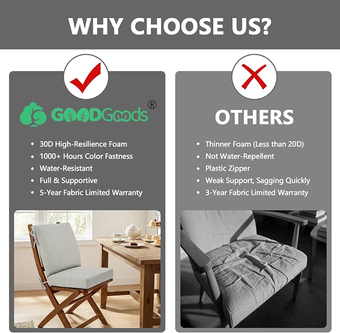 Goodgoods 20 x 42 Outdoor Patio Chair Cushion 2-Pack, 1000+Hours Fade-Resistant & Water-Resistant Furniture Chair Cushions with 35D High-Resilience Foam for Dining Chairs, Couch, Sofa, Light Gray