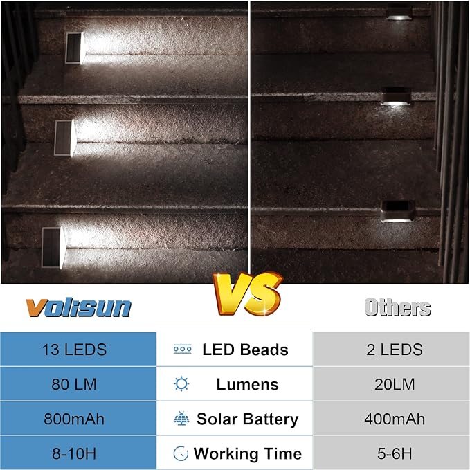 VOLISUN Solar Stair Lights 24 Pack, Solar Step Lights Waterproof IP67, Outdoor Step Light with 13 LEDs, Outdoor Lighting Decor for Yard Stair, Patio, Front Step, Front Porch and Deck(Cool White)