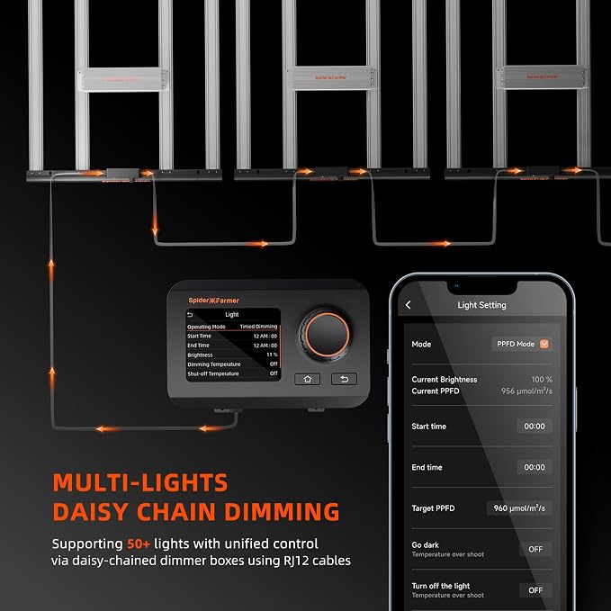 Spider Farmer SE7000 730W LED Grow Light, 5x5ft Coverage, Full Spectrum Dimmable Bar Style, Smart App Control & Daisy Chain, Commercial & Vertical Farming Growing Lamps