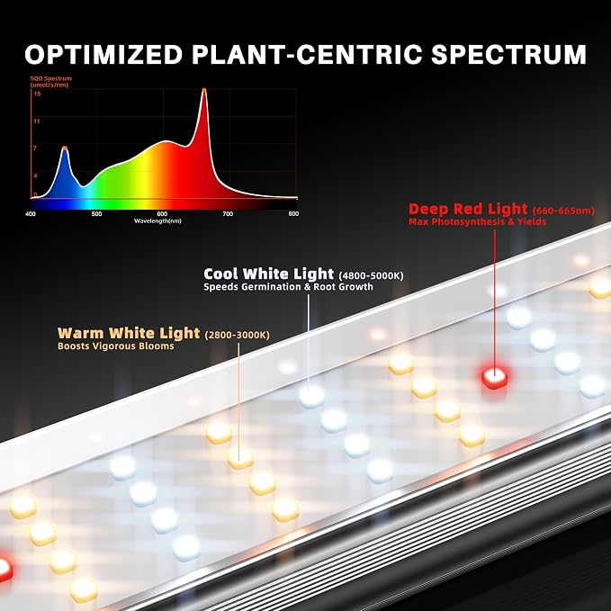 Spider Farmer SE7000 730W LED Grow Light, 5x5ft Coverage, Full Spectrum Dimmable Bar Style, Smart App Control & Daisy Chain, Commercial & Vertical Farming Growing Lamps