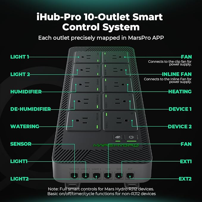 MARS HYDRO M6 Grow Tent Fan, 10 Speeds Powerful Oscillating Clip Fan and iHub-Pro, 10AC Power Strip Kit, 10-Outlet All-in-One Smart Grow Room Hub
