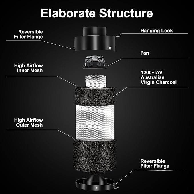Air Filtration Kit 6", Built-in 14cm Fan Low Nois Carbon Filter with 12-Speed Controller, 8' Ducting, Cooling & Ventilation System for Grow Tents, Indoor Gardening, Hydroponics 6“x13.4"