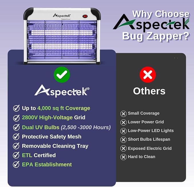 ASPECTEK Electric Bug Zapper, 20W UV Bulbs, Fly, Mosquito, Gnat and Moth Control, Indoor and Covered Outdoor Use for Home, Garage, Patio and Farm, Includes 2 Replacement Bulbs