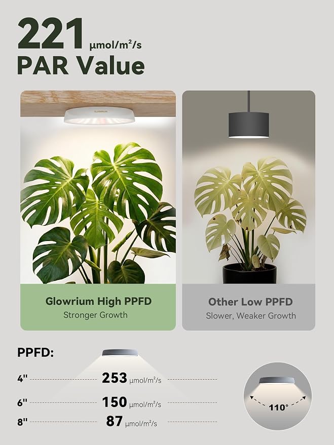 GLOWRIUM Grow Lights for Indoor Plants, Full Spectrum Puck Grow Light with Manual & APP Control, 16W(2 x 8W) Plant Lamp Auto-Timer, Plant Assistant 10 Levels Dimmable for Plant Shelf (2 Packs,White)