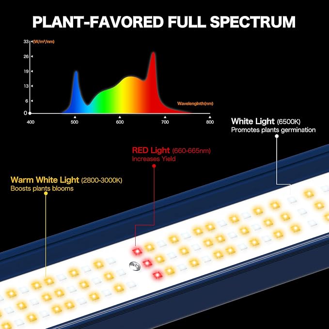 ECOHOM 320W LED Grow Light, Full Spectrum Dimmable Daisy Chain, Pro Bar Style for 3x3ft Grow Tent, Foldable & Hanging Growing Lamp for Indoor Plants Seedlings, Veg and Bloom