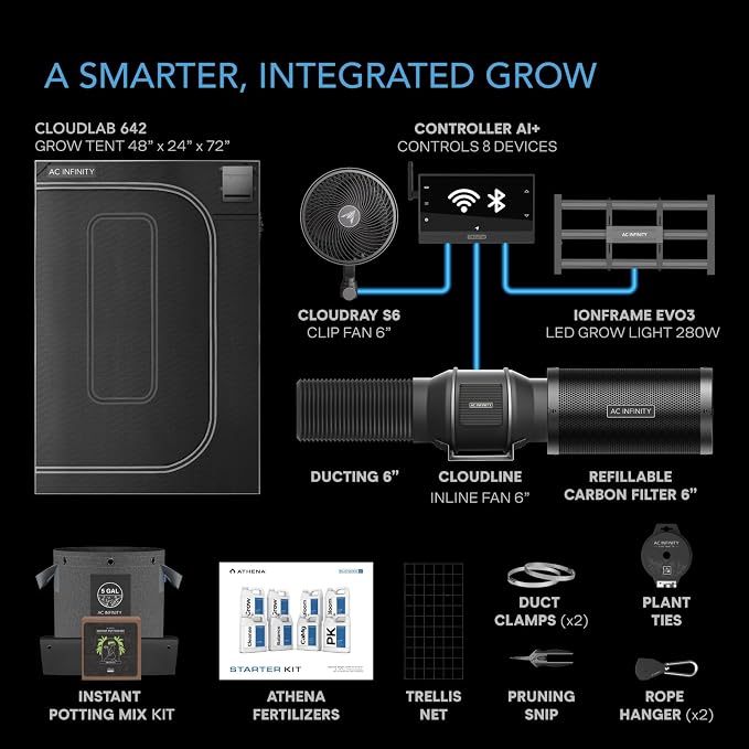 AC Infinity x Athena® Cultivator Kit, Complete 2-Plant Grow Tent System | With Blended Line Fertilizer Starter Kit, Dynamic Learning AI Control with WiFi-Integrated Quiet Fans, Full Spectrum EVO