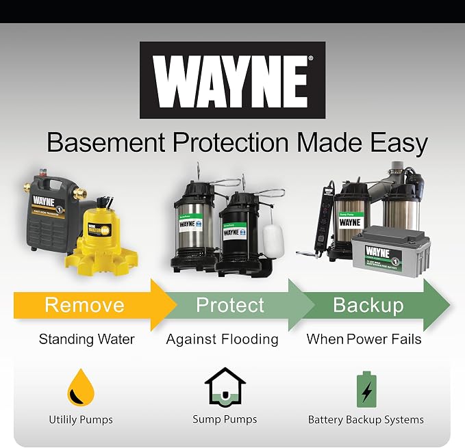 WAYNE WAPC250 Reinforced Thermoplastic Pool Cover Pump