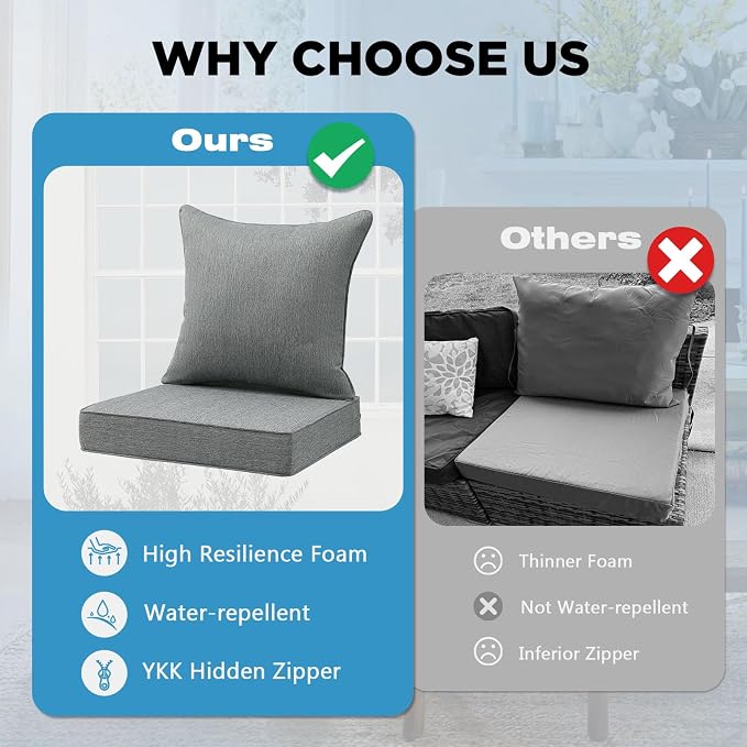 Outdoor Deep Seat & Back Cushion Set (2-Pack), 24 x 24 Inch Water Repellent and Fade Resistant Patio Furniture with Removable Cover for Outside Sofa Couch, Linenweave Gray