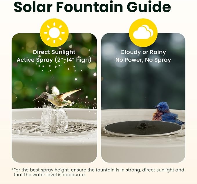 Birdfy Smart Bird Bath with Camera Solar Powered & Fountain, Dual-Lens Camera for Wildbird Watching, Auto Capture Bird Videos & Motion Detection - AI by Subscription (Yellowstone)