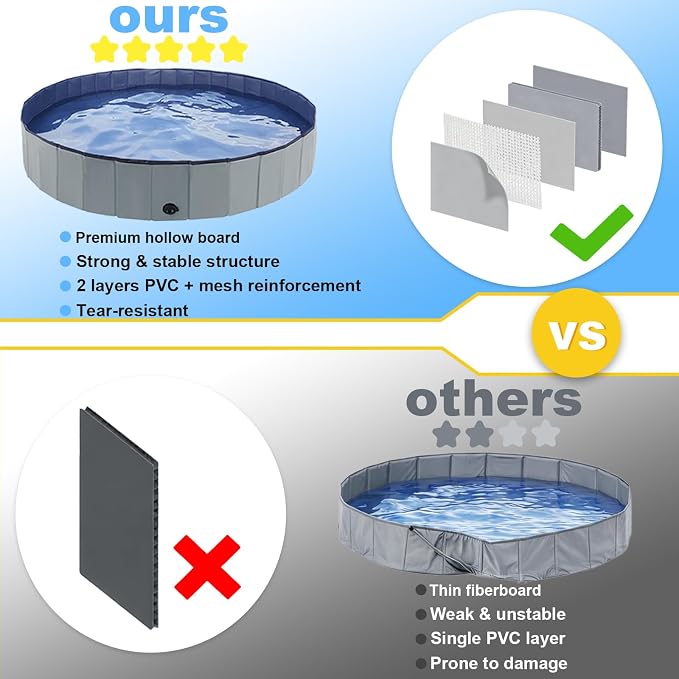 Eooqi Foldable Dog Pool, Collapsible Pet Bath Tub & Kiddie Wading Pool | Portable Hard-Side Dog Swimming Pool for Puppies, Small & Medium Dogs, Cats and Kids (Gray, 32"-S)