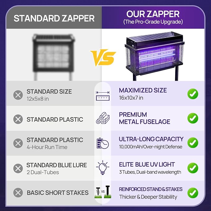 Solar Bug Zapper Outdoor, Purple UV Mosquito Zapper with Smart Rain Off Rechargeable Mosquito Killer Lamp, Wireless Solar Powered Fly Trap for Yard Patio RV (Pure Black)