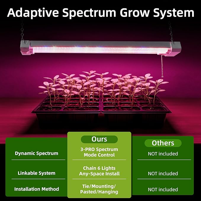 Hlite 4 Pack 16inch Adjustable Full Spectrum Plant Growing Lamps | Hanging Grow Light for Indoor Plants with Shade,Linkable Plug and Hanging with On/Off Switch, Seedling to Flowering