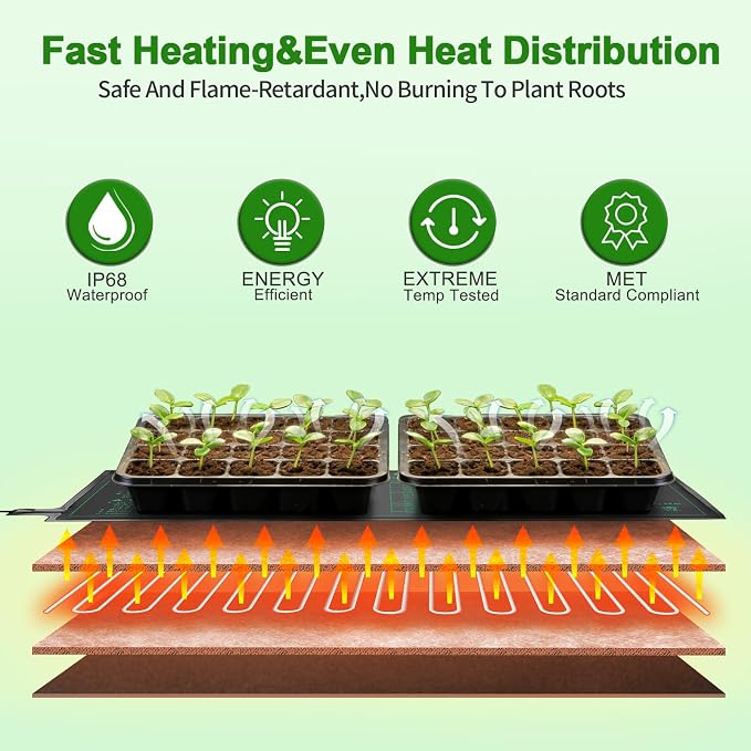 Bestio Seedling Heat Mat with Thermostat Combo Set,10 x 20.75in UL & MET-Certified Plant Heating Mat for Seed Starting,Hydroponic Plant,Heat Mat for Plants for Gardening,Greenhouse