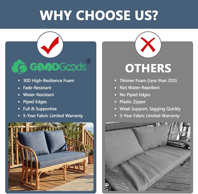 Goodgoods 48 x 24 Sunbrella Outdoor Loveseat Cushion Set, Fade-Resistant & Water-Resistant Furniture Chair Cushions with 30D High-Resilience Foam for Couch, Bench, and Swing, Spectrum Denim