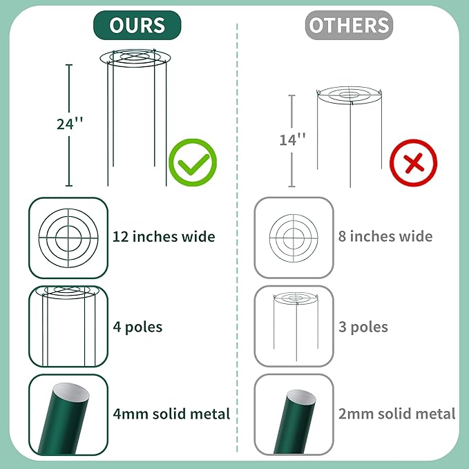 8 Sets Peony Support Cage,12"Diax24"High Heavy Duty Metal Plant Support,Grow Through Hoops Grids with 4 Thickened 4mm Legs,Strong Support Brace for Heavy Blossoms,Flower Support Ring for Peonies,Rose