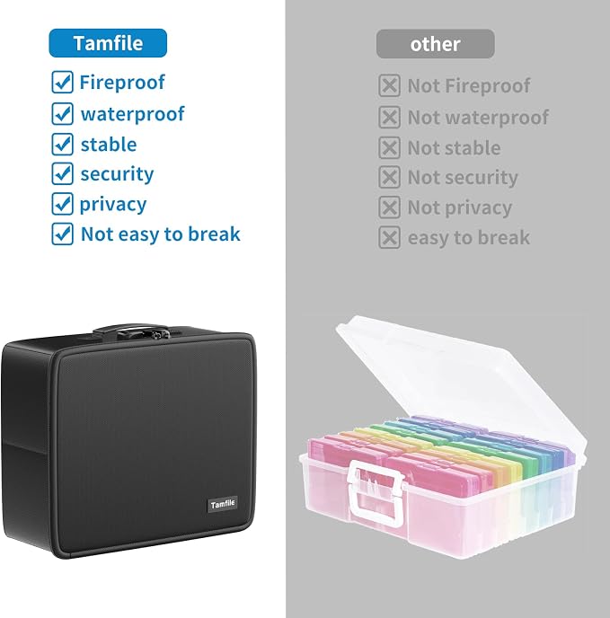 Fireproof Safe Photo Storage Box with 18 Inner 4" x 6" Clear Photo Cases, Portable Photo Organizer with Lock for Picture, Collapsible Photo Container with Handle and 18 Boxes 4 Sheet Label Stickers | Portable Photo Organizer with Lock for Picture, Coll...