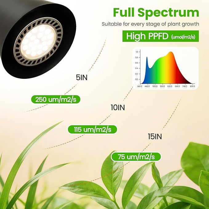 Grow Lights Indoor Plants, 20W Full Spectrum, 63in Adjustable Height Stand | 4/8/12/16H Auto Cycle Timer, 10 Levels Dimmable Remote Control Standing Grow Floor Lamp for Small, Medium to Tall Plants