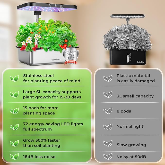 Stainless Steel Hydroponics Growing System kit Indoor Garden: 15 Pods Herb Garden with 24W Full Spectrum Grow Light, Hydroponic Gardening System with Silent Pump, Planting Height Up to 19.7" (Sliver)