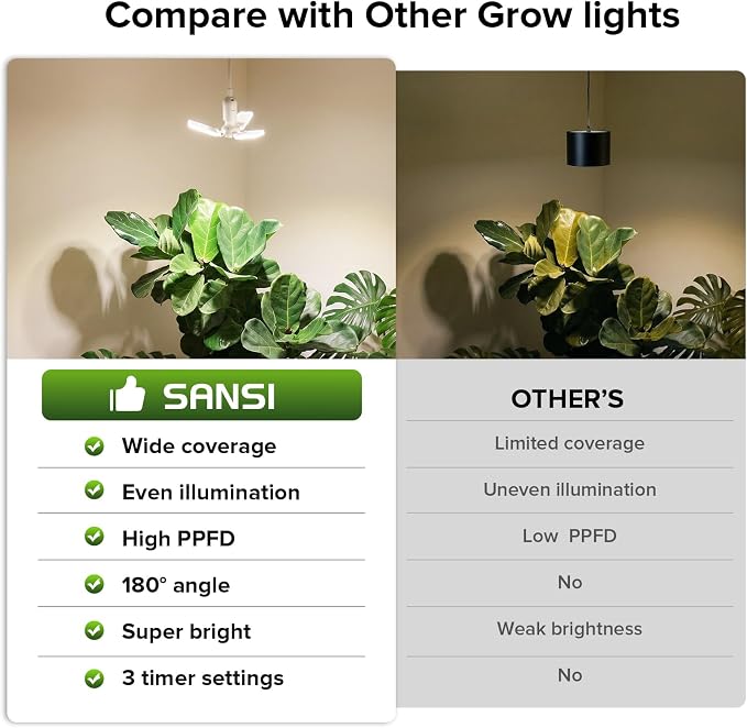 SANSI Hanging Grow Lights for Indoor Plants, 30W Hanging Plant Light with Timer, Adjustable 3-Panels, Full Spectrum, 4700LM, 4000K Daylight, Pendant Grow Light, 16.4FT Power Cord for Tall Large Plants