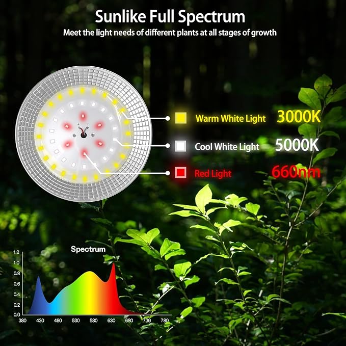 Outdoor LED Grow Light, Waterproof String Plant Growing Light, 41 FT Full Spectrum Growth Light, Suitable for Garden, Farm, Flower, Seedling Greenhouse Grow Light (12 Light)