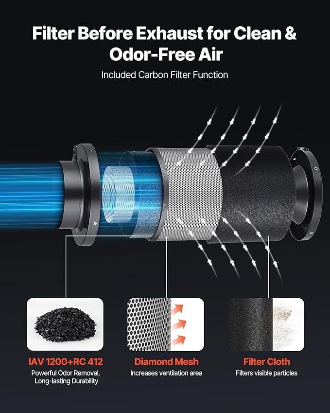VEVOR 8" Air Filtration Kit, 180 CFM Inline Duct Fan with Speed Controller, Carbon Filter & Ducting Ventilation System for Heating Cooling Booster, Grow Tents, Hydroponics