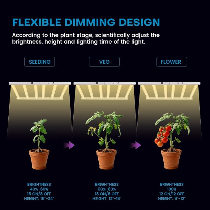 720W LED Grow Lights for Indoor Plants, Full Spectrum Foldable Growing Lamp, 6x6ft Coverage, 6 Bar Diodes Dimmable Daisy Chain Bar Style Grow Light for Indoor Growing