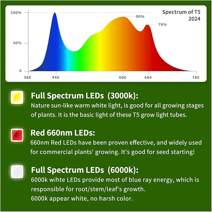T5 Grow Lights for Seed Starting, 10W x2, Grow Lights for Indoor Plants | 16 inches, 2-Count, Full Spectrum LED Plant Light Bar w/Reflectors for Seedlings, 4000K White Growing Strips for Shelf/Rack