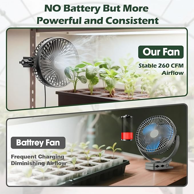 Grow Tent Fan, 5.5" Greenhouse Clip Fan with Brushless Motor and Non-Slip Clamp, Strong Airflow and Low Noise, 360° Tilt, Easy Mount for Plant Hydroponics Circulation Cooling Ventilation Shed