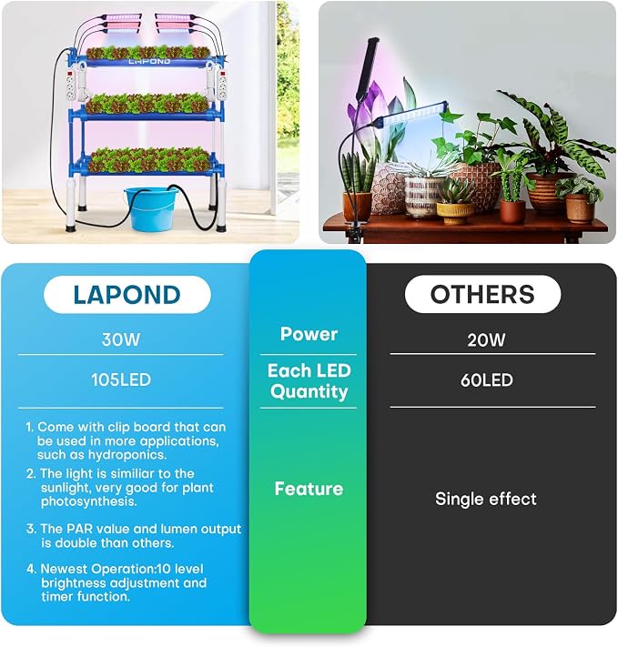 Upgraded Hydroponics Growing System with LED Grow Lights,108 Plant Sites,3 Layers Food-Grade PVC-U Pipes Hydroponic Grow Kit