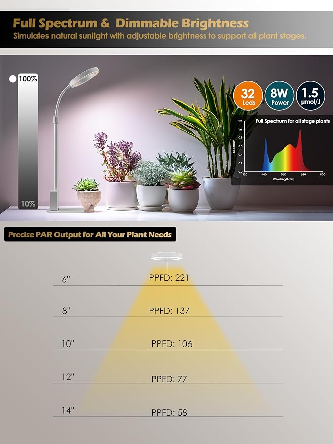 Smart Grow Lights for Indoor Plants, Plant Light with Auto-Timer, Full Spectrum LED Grow Light, Adjustable Height & Stepless Dimming,Plant Assistant Suitable for Most Plants (White-2)