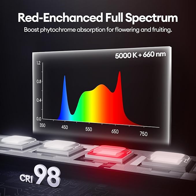 Maygrove T5 Grow Lights for Indoor Plants 2FT, Red-Enhanced Full Spectrum 5000K Grow Light, 60W(4 x 15W), Grow Light Strips for Seed Starting, Greenhouse, High PPFD, Linkable, Black, 4-Pack
