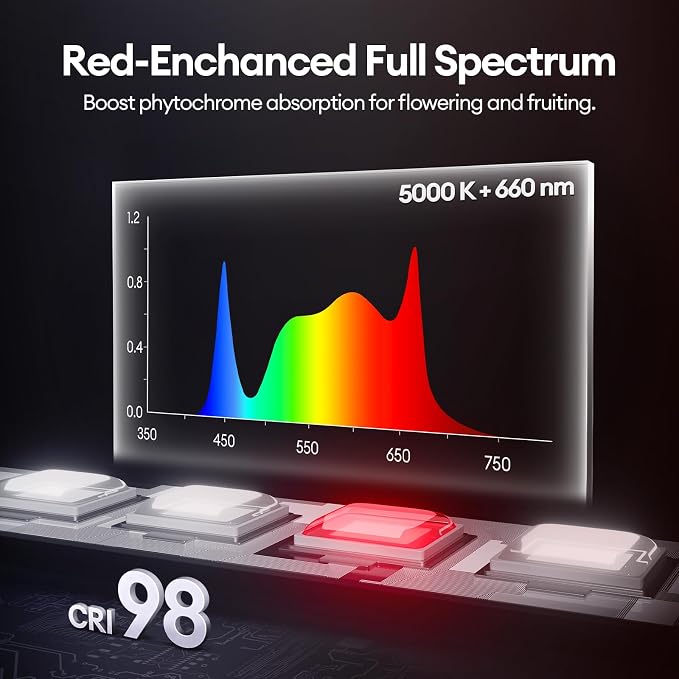 Maygrove T5 Grow Lights for Indoor Plants 1FT, Red-Enhanced Full Spectrum 5000K Grow Light, 28W(4 x 7W), Grow Light Strips for Seed Starting, Greenhouse, High PPFD, Linkable, Black, 4-Pack