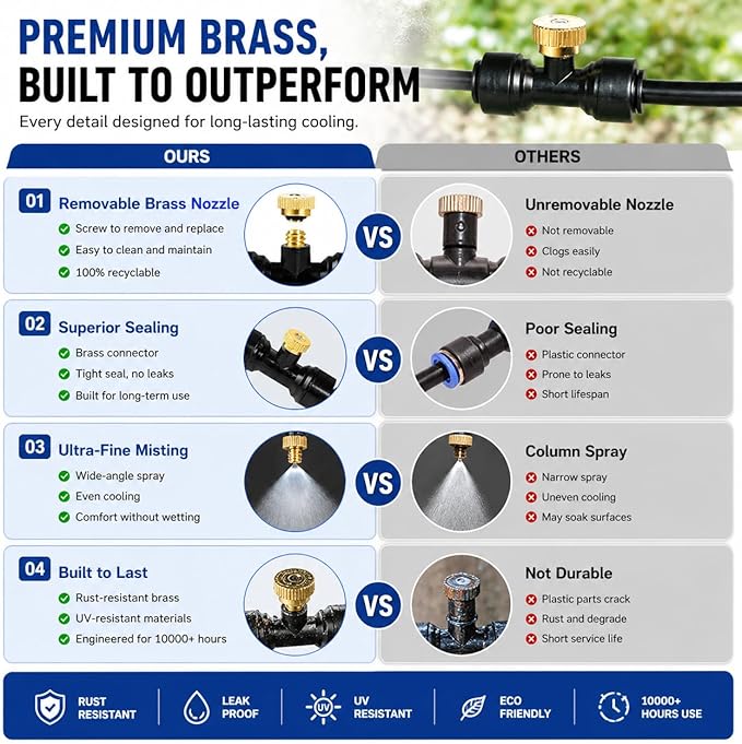 50FT Misters for Outside Patio, Outdoor Misting Cooling System with 8 Brass Nozzles & Filters, DIY Misting Kit for Backyard Garden Greenhouse Deck Umbrella Canopy Pool Porch Trampoline