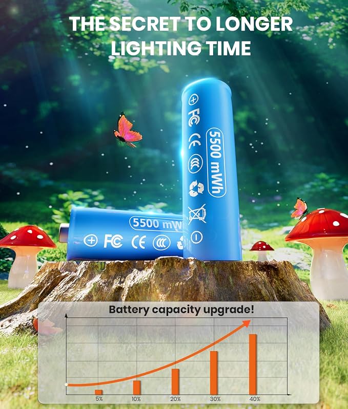 Solar Mushroom Lights Outdoor 9 Pack, Garden Outdoor Decor, 8 Lighting Modes, IP65 Waterproof, Crystal-Clear Fairy Decoration for Pathway/Yard/Flower Bed/Patio/Landscape/Backyard/Dwarf, String 30 FT