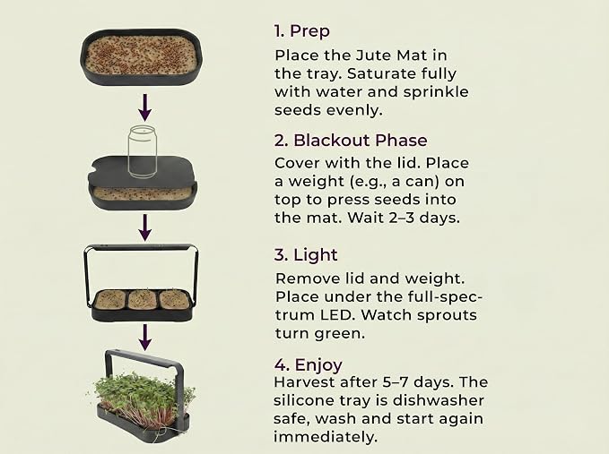 Microgreens Growing Kit Indoor, Micro Greens Indoor Herb Garden Kit with LED Light, 3 Microgreens Growing Trays, 6 Jute Mats - Indoor Grow Kit & Herb Growing Kit (No Seeds)