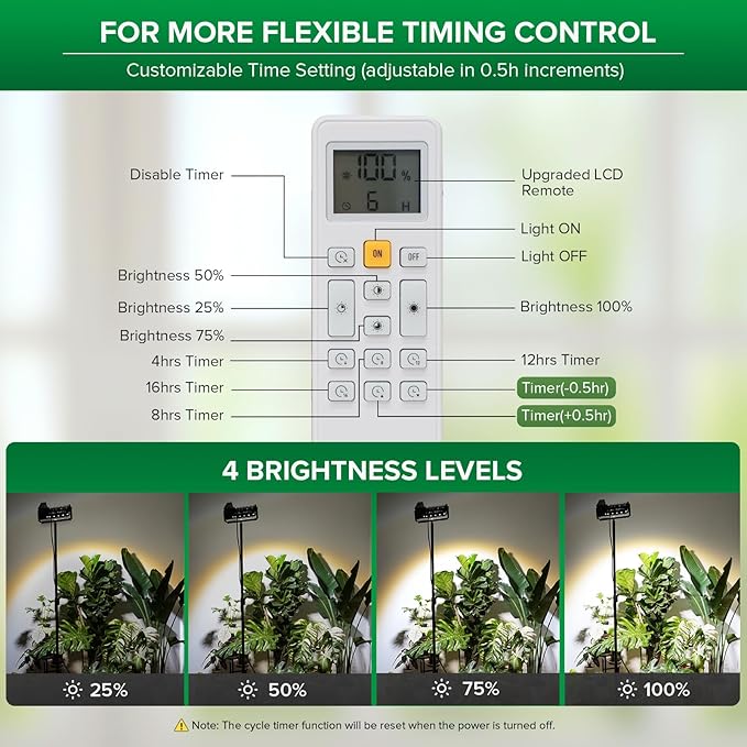 SANSI Grow Lights for Indoor Plants, 100W Dimmable Plant Lights for Indoor Growing, IP65 Full Spectrum High PPFD 38"-80" Adjustable Tall Standing Grow Light with Auto On/Off Timer Remote Control