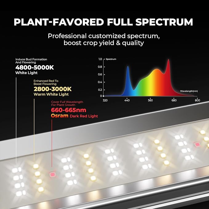 Mars Hydro FC-E3000 300W 3x3 LED Grow Light Full Spectrum Veg Bloom Flower | BEST VALUE: Bridgelux 2835 Diodes, Osram660nm CSSRM6.24, 2.8 μmol/J PPE, 840 μmol/J PPF, Max Coverage 3x3ft, Removable Design