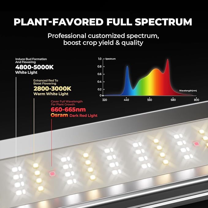 Mars Hydro FC-E4800 480W 4x4 LED Grow Light Full Spectrum Veg Bloom Flower | BEST VALUE: Bridgelux 2835 Diodes, Osram660nm CSSRM6.24, 2.8 μmol/J PPE, 1344 μmol/J PPF, Max Coverage 4x4ft, Removable