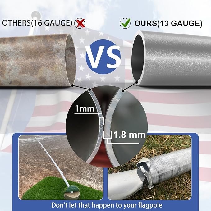 Flag Pole for Outside House, 25 FT Heavy Duty 45K PSI & 95 HBW Hard Aerospace Aluminum Flagpole Kit, Unbending Outdoor In-Ground Flag Poles with 3x5 American Flag for Yard, Residential or Commercial